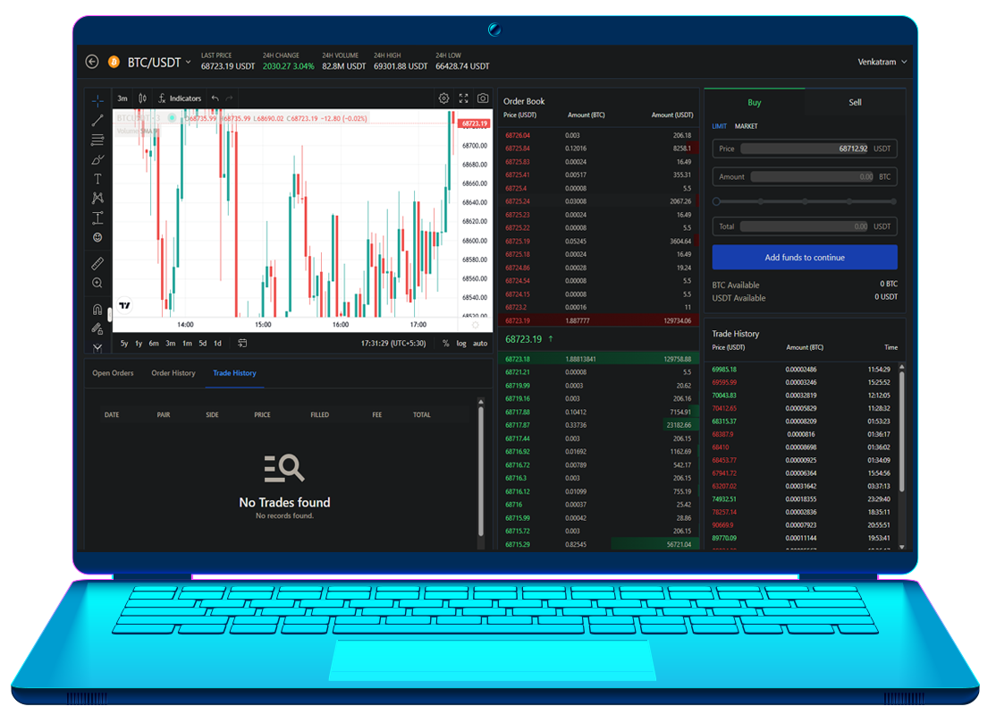 Trading platform